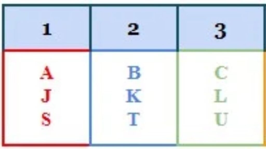Alfabet numerologiczny