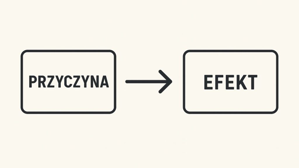 Obieg „przyczyna - efekt”
